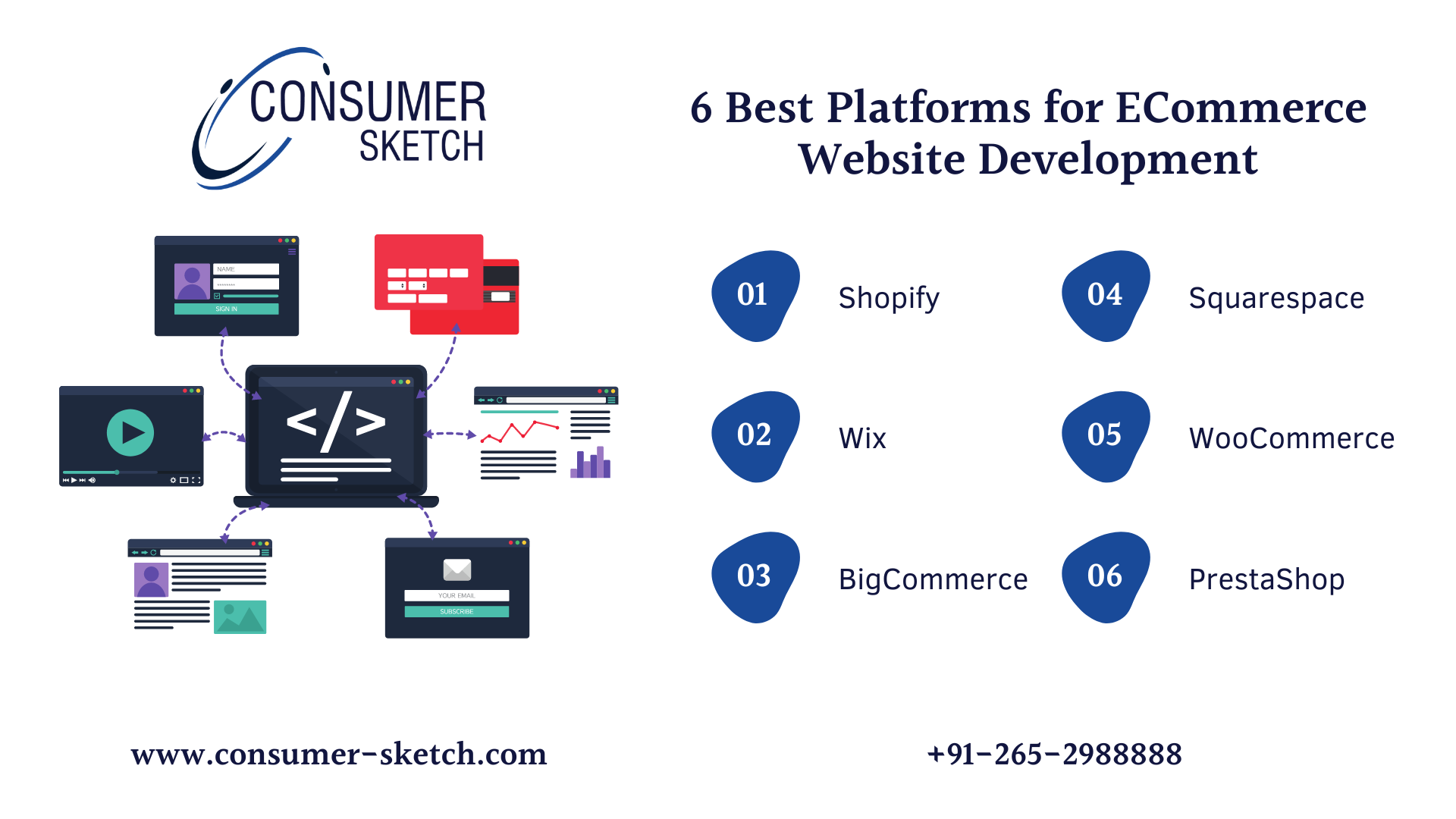 6 Best Platforms for ECommerce Website Development