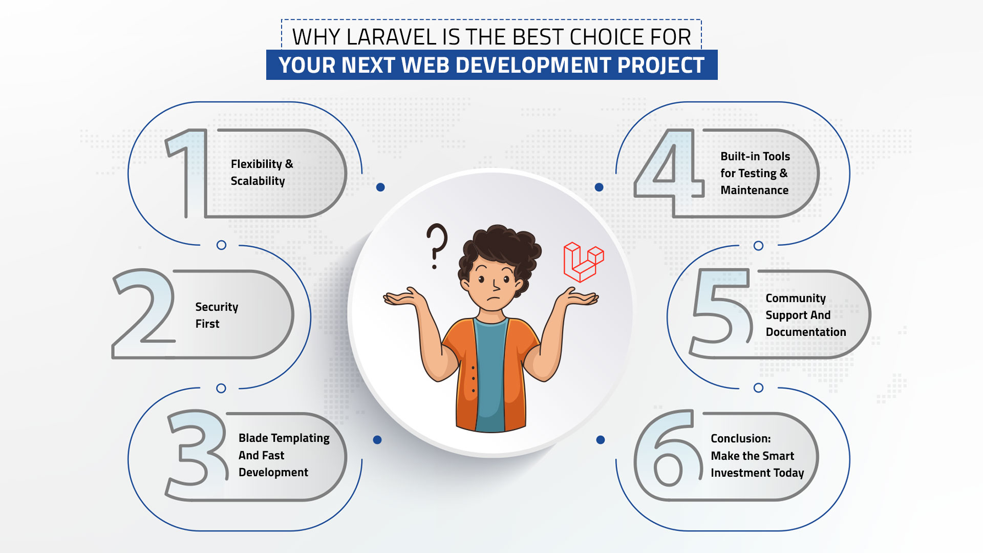 Why Laravel is the Best Choice for Your Next Web Development Project